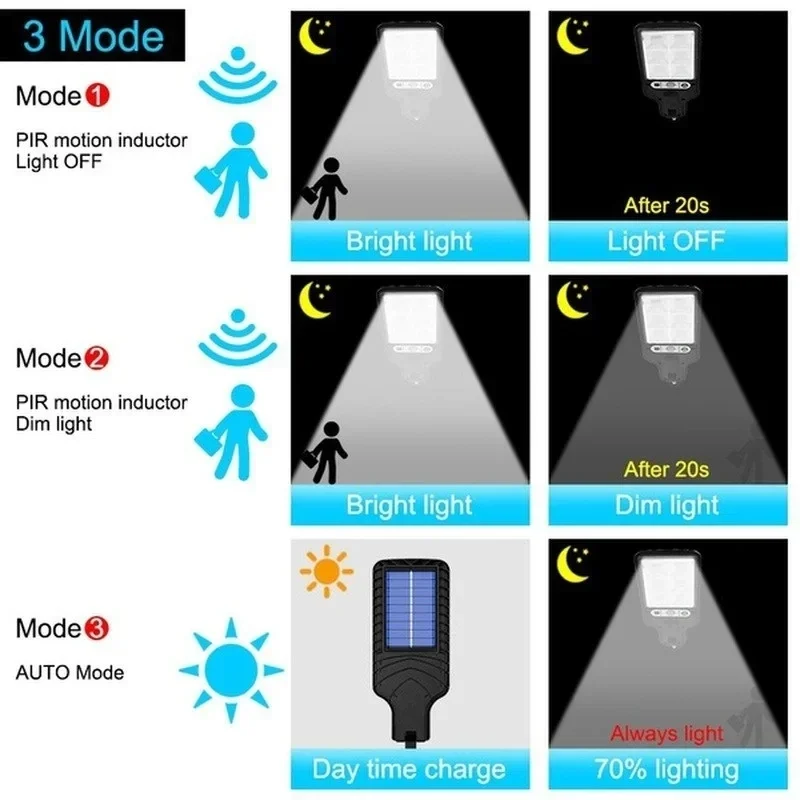 Powerful LED Solar Outdoor Led - Outdoor Power Garage 评论和价格