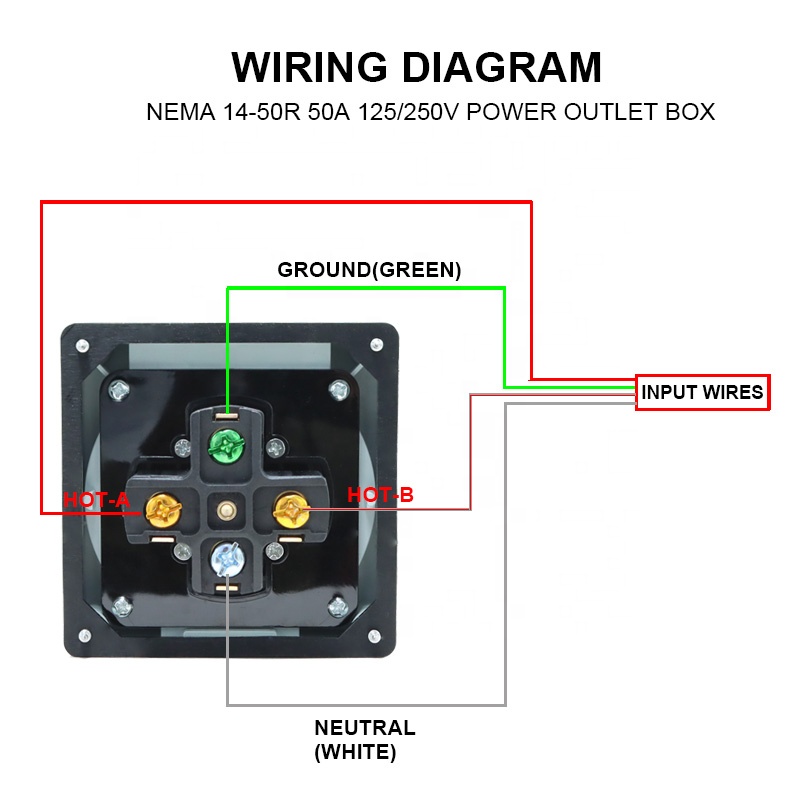 50 Amp Generator RV Power Inle - Outdoor Power Receptacle Box 评论和价格